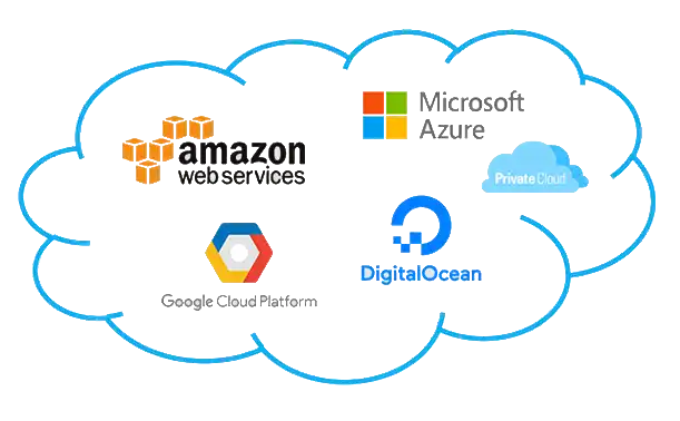 DevOps & Cloud Services DevOps & Cloud Services