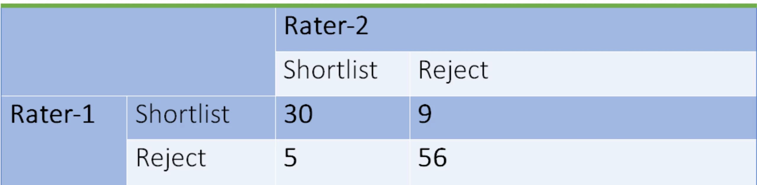 Impressico Blog Creative-1 consistent the decision is, using Cohen’s Kappa metric