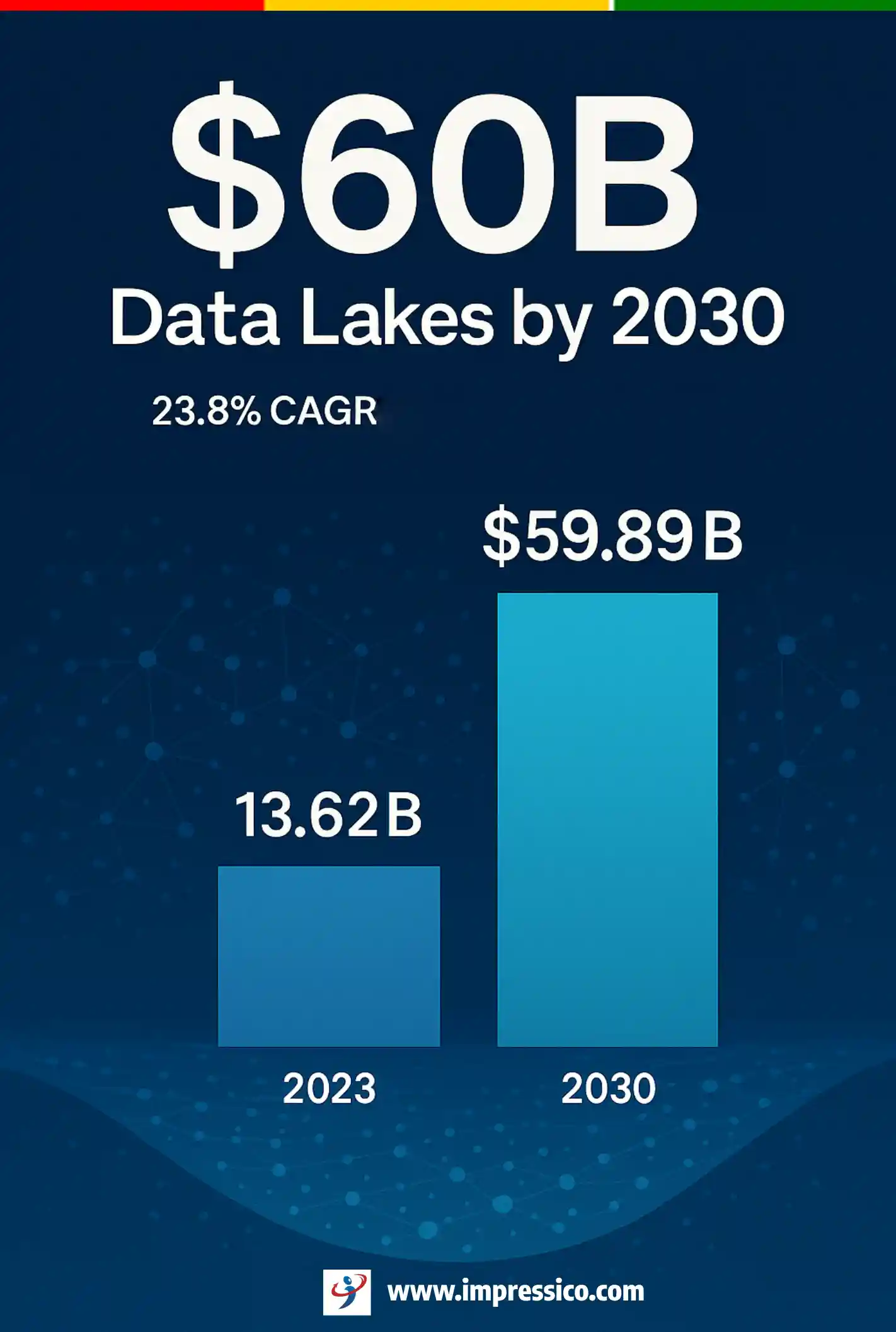 Data Lakes Market Growth and Adoption Data Lake Market Growth and Adoption
