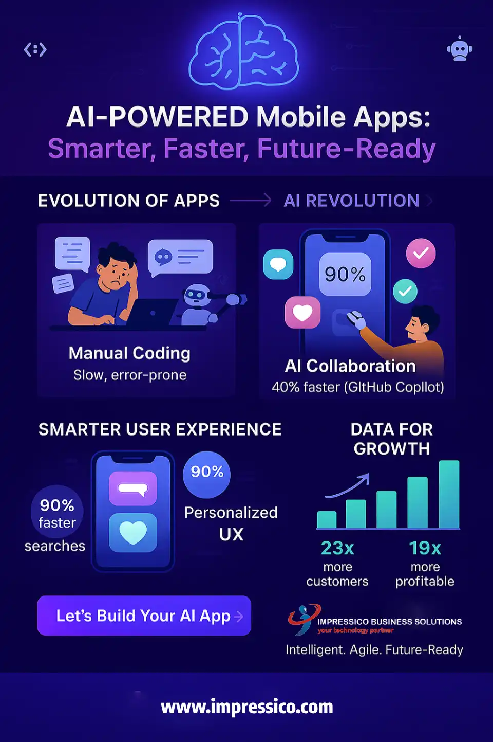 How AI is Redefining Mobile App Development-1 AI is Redefining Mobile App Development