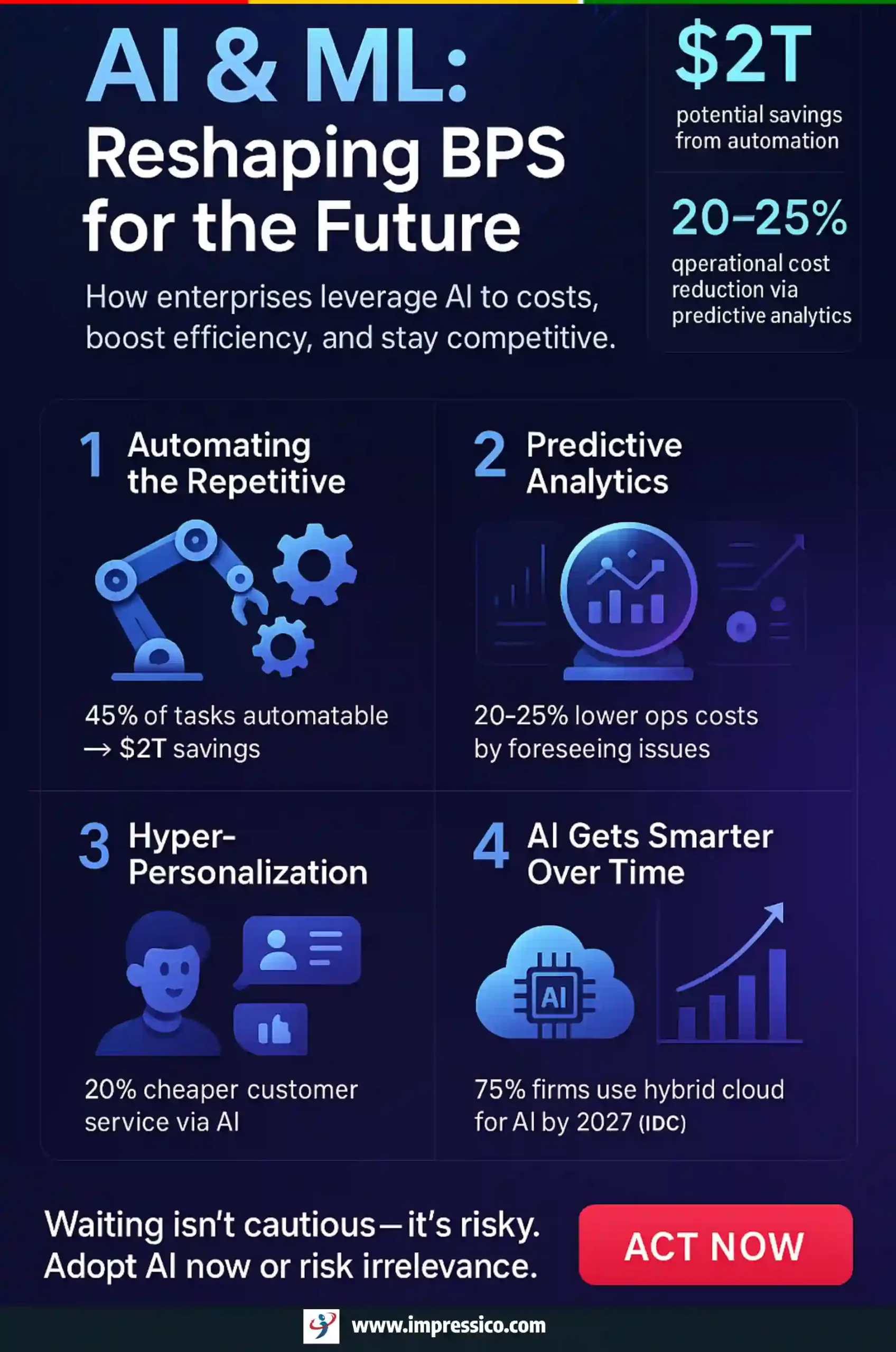 Machine Learning Are Transforming BPS Machine Learning Are Transforming BPS